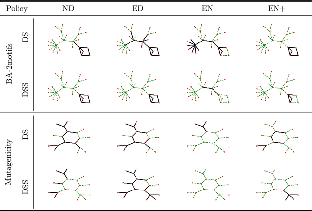 Figure 4 for Explainability in subgraphs-enhanced Graph Neural Networks