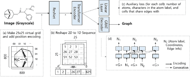Figure 1 for Image-to-Graph Transformers for Chemical Structure Recognition