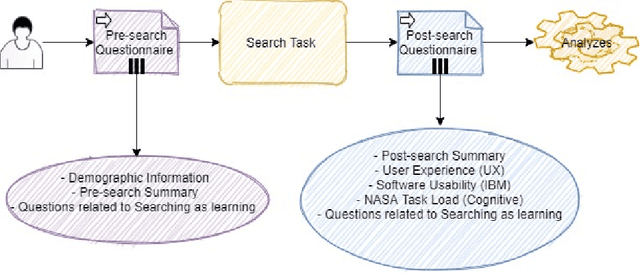 Figure 4 for A Conceptual Framework for Implicit Evaluation of Conversational Search Interfaces