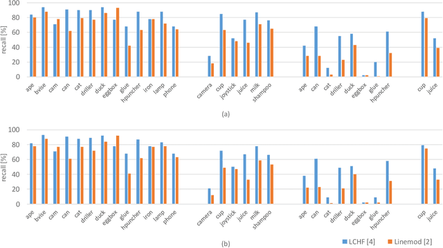 Figure 4 for A Review on Object Pose Recovery: from 3D Bounding Box Detectors to Full 6D Pose Estimators