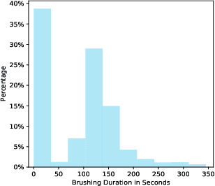 Figure 3 for Designing Reinforcement Learning Algorithms for Digital Interventions: Pre-implementation Guidelines