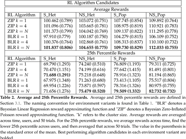 Figure 4 for Designing Reinforcement Learning Algorithms for Digital Interventions: Pre-implementation Guidelines