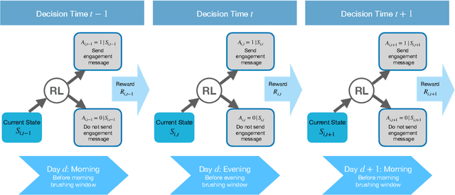 Figure 1 for Designing Reinforcement Learning Algorithms for Digital Interventions: Pre-implementation Guidelines