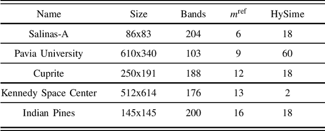 Figure 3 for Residuum-Condition Diagram and Reduction of Over-Complete Endmember-Sets