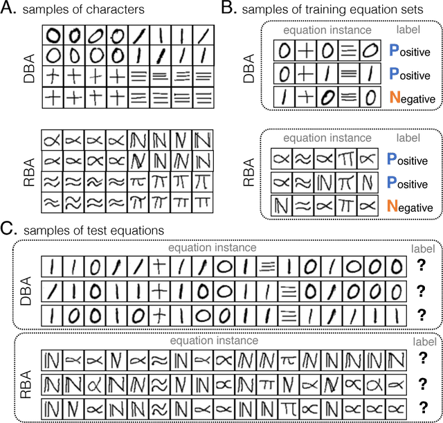 Figure 4 for Tunneling Neural Perception and Logic Reasoning through Abductive Learning