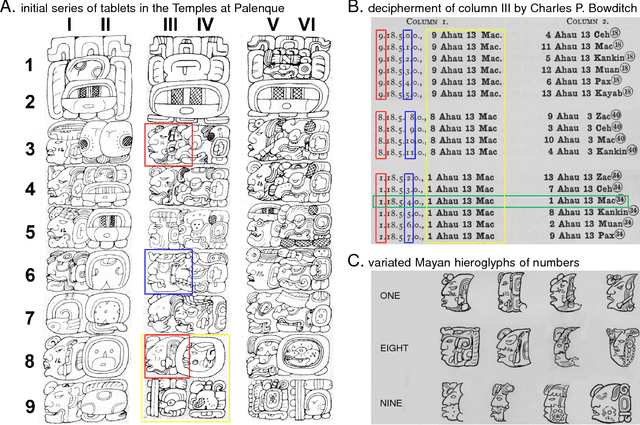 Figure 1 for Tunneling Neural Perception and Logic Reasoning through Abductive Learning
