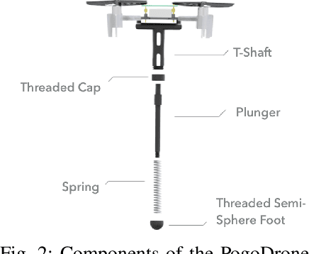 Figure 2 for PogoDrone: Design, Model, and Control of a Jumping Quadrotor