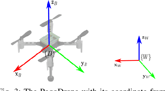 Figure 3 for PogoDrone: Design, Model, and Control of a Jumping Quadrotor