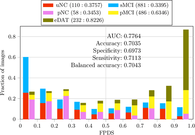 Figure 3 for Development and validation of a novel dementia of Alzheimer's type (DAT) score based on metabolism FDG-PET imaging