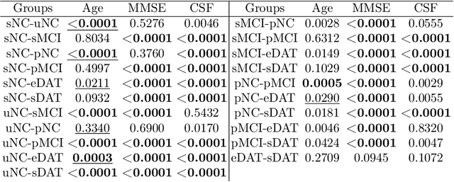 Figure 2 for Development and validation of a novel dementia of Alzheimer's type (DAT) score based on metabolism FDG-PET imaging
