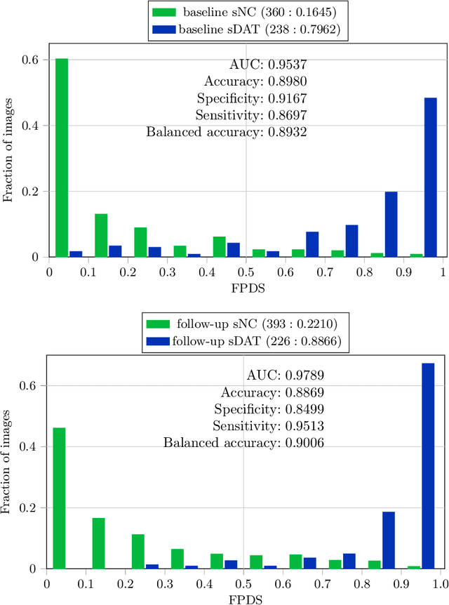 Figure 1 for Development and validation of a novel dementia of Alzheimer's type (DAT) score based on metabolism FDG-PET imaging