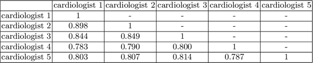 Figure 2 for Segmentation with Multiple Acceptable Annotations: A Case Study of Myocardial Segmentation in Contrast Echocardiography