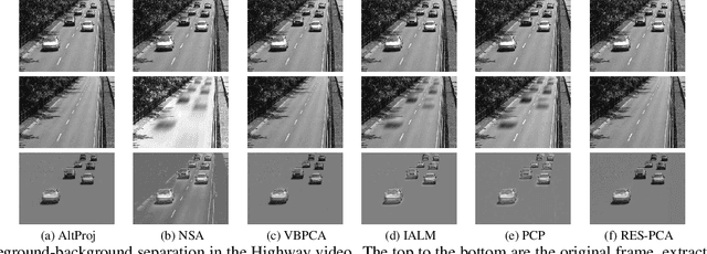 Figure 2 for RES-PCA: A Scalable Approach to Recovering Low-rank Matrices