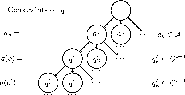 Figure 3 for Distribution over Beliefs for Memory Bounded Dec-POMDP Planning