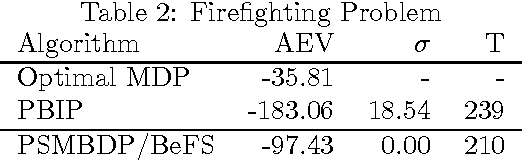 Figure 4 for Distribution over Beliefs for Memory Bounded Dec-POMDP Planning
