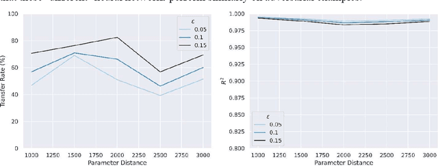 Figure 1 for Disrupting Adversarial Transferability in Deep Neural Networks