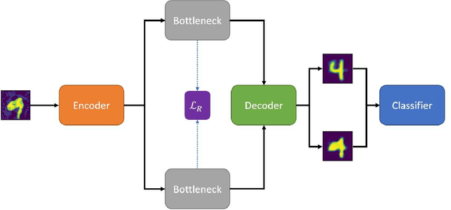 Figure 3 for Disrupting Adversarial Transferability in Deep Neural Networks