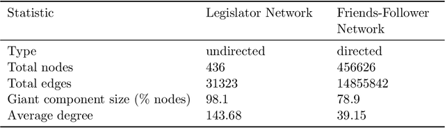 Figure 4 for Discriminative Modeling of Social Influence for Prediction and Explanation in Event Cascades