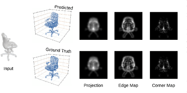 Figure 1 for Visual Enhanced 3D Point Cloud Reconstruction from A Single Image