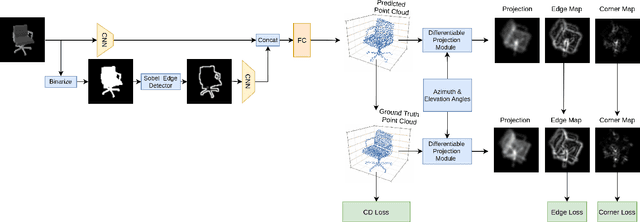 Figure 2 for Visual Enhanced 3D Point Cloud Reconstruction from A Single Image