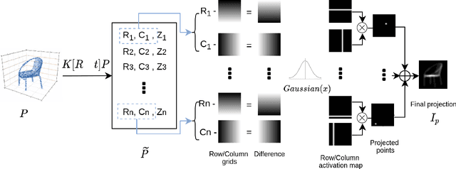 Figure 3 for Visual Enhanced 3D Point Cloud Reconstruction from A Single Image