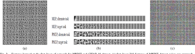 Figure 2 for Layer-wise training of deep networks using kernel similarity