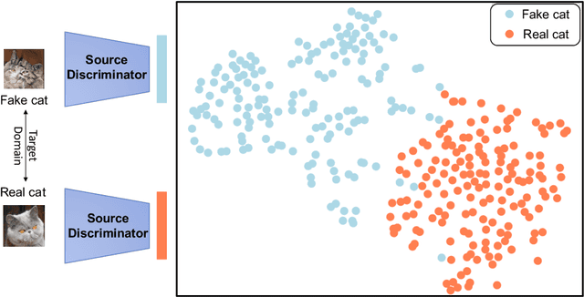 Figure 3 for D3T-GAN: Data-Dependent Domain Transfer GANs for Few-shot Image Generation