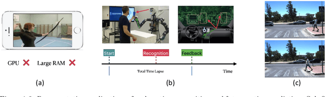 Figure 2 for Review of Video Predictive Understanding: Early ActionRecognition and Future Action Prediction