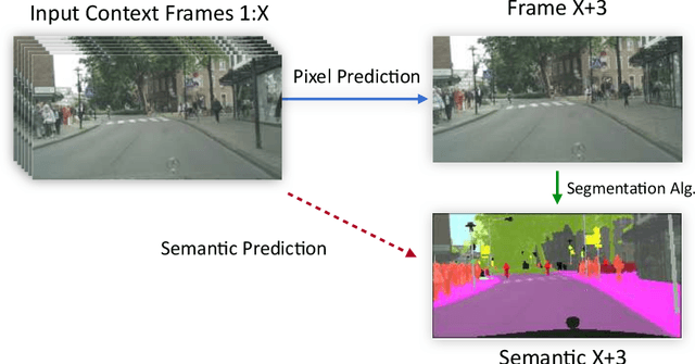Figure 1 for Review of Video Predictive Understanding: Early ActionRecognition and Future Action Prediction