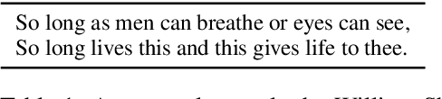 Figure 2 for FUDGE: Controlled Text Generation With Future Discriminators