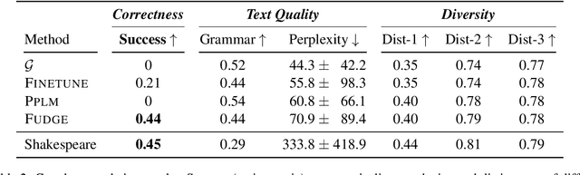 Figure 3 for FUDGE: Controlled Text Generation With Future Discriminators