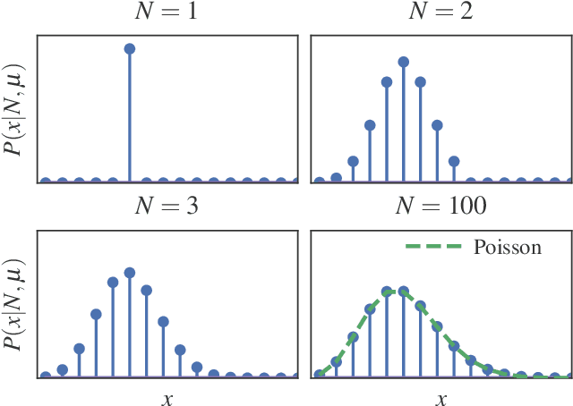 Figure 2 for Nonparametric weighted stochastic block models