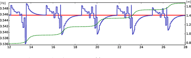 Figure 2 for Capturability-based Pattern Generation for Walking with Variable Height