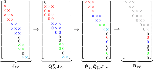 Figure 3 for Capturability-based Pattern Generation for Walking with Variable Height