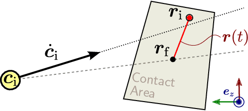Figure 4 for Capturability-based Pattern Generation for Walking with Variable Height