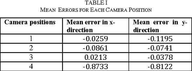 Figure 2 for Multiple View Reconstruction of Calibrated Images using Singular Value Decomposition