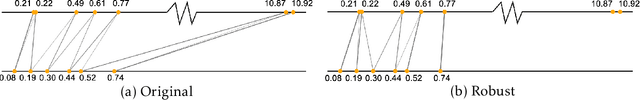 Figure 1 for A Hypergradient Approach to Robust Regression without Correspondence