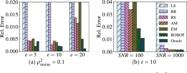 Figure 3 for A Hypergradient Approach to Robust Regression without Correspondence