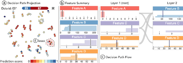 Figure 1 for LionForests: Local Interpretation of Random Forests through Path Selection