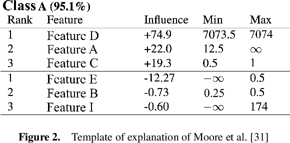 Figure 3 for LionForests: Local Interpretation of Random Forests through Path Selection