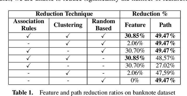 Figure 2 for LionForests: Local Interpretation of Random Forests through Path Selection