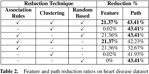 Figure 4 for LionForests: Local Interpretation of Random Forests through Path Selection