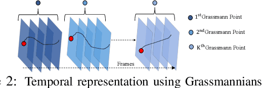 Figure 3 for Jumping Manifolds: Geometry Aware Dense Non-Rigid Structure from Motion