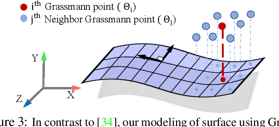 Figure 4 for Jumping Manifolds: Geometry Aware Dense Non-Rigid Structure from Motion