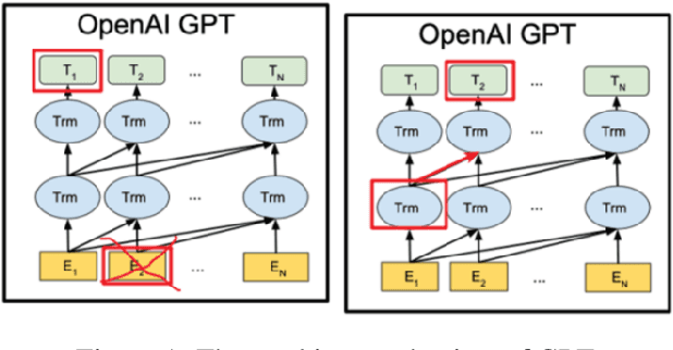 Figure 1 for A text autoencoder from transformer for fast encoding language representation