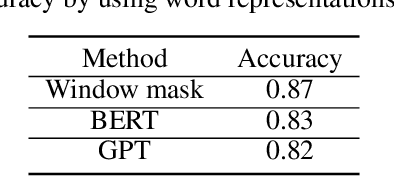 Figure 2 for A text autoencoder from transformer for fast encoding language representation