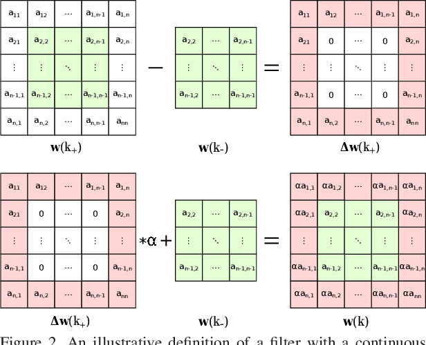 Figure 3 for Optimizing Filter Size in Convolutional Neural Networks for Facial Action Unit Recognition