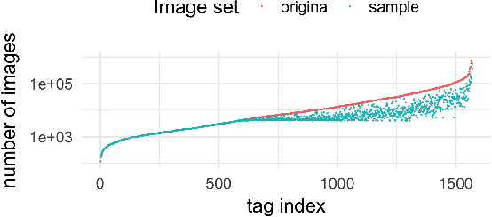 Figure 2 for KonIQ-10k: An ecologically valid database for deep learning of blind image quality assessment