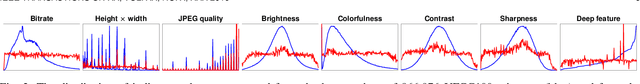 Figure 3 for KonIQ-10k: An ecologically valid database for deep learning of blind image quality assessment