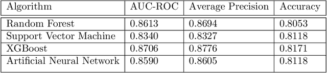 Figure 3 for Predicting Participation in Cancer Screening Programs with Machine Learning